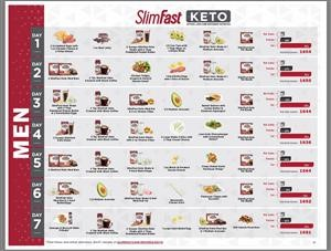 Keto Meal Plan Sheet